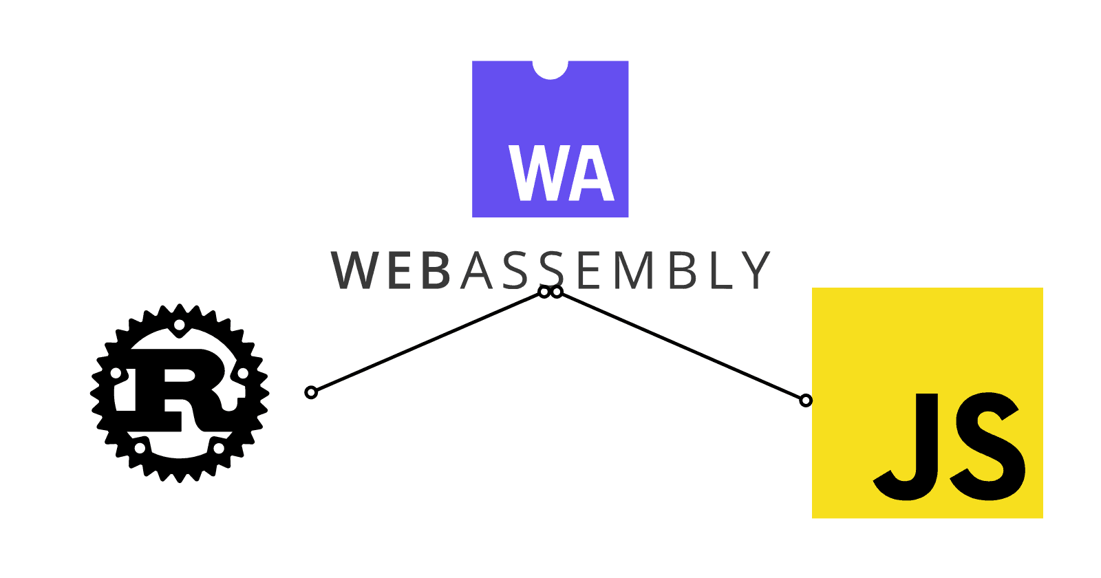 Introduction to WebAssembly(Wasm) with Rust for Beginners